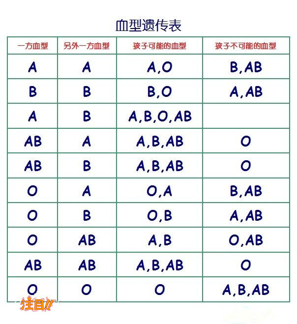 长治胎儿需要如何做亲子鉴定,长治无创怀孕亲子鉴定多少钱的费用